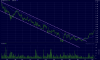 break of trendline 07-02-2012 11-04-20 AM.png