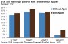 SP500 earnings growth.jpg