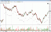 SPI Bars of Session.gif