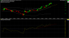 pen_ax_price_daily_and_relative_strength_index___daily___14_periods___wilder.10nov11_to_27feb12.png