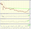 Peninsula Energy Ltd., AU-PEN Advanced Chart - (ASX) AU-PEN, Peninsula Energy Ltd. Stock Price -.png