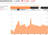 Armajaro Mid Uranium U308 Price Chart - MFURMDUR - Bloomberg 2012-02-14 05-49-58.png