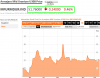 Armajaro Mid Uranium U308 Price Chart - MFURMDUR - Bloomberg 2012-02-15 09-59-28.png