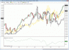 Nasdaq vs Goldvs Silver Feb 2012.gif