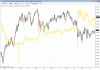 SPI vs AUD Gold Feb 2012.gif