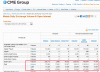 Gold CME OI 1st march 2012.gif