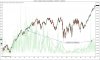 NQ 03-12 (Daily) _ Nas 52 week Highs  13_07_2010 - 3_03_2012.jpg