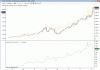 Apple vs Gold 2004-2012.gif