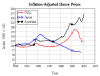 inflation adjusted real estate Australia Japan US Jun 2010.png