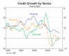 RBA - Credit Growth.png