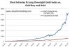 Gold-Overnight-vs=Daily-price.jpg