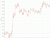 HSI 15m ECD.GIF