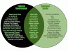 Federal-Government-Corporation-Overlaps-Goldman-Sachs.gif