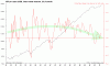 Aus GDP per capita.gif