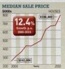 House price graph661c.jpg