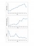 NCM Charts.jpg