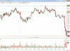 HSI 1 min 10 May 2012.gif