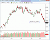 HSI 15-05-2012.gif