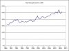 Net-foreign-debt-to-GDP-400x303.jpg