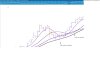 5.20 sma vs 12.20 sma weekly chart.jpg