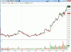 HSI 2 min15-6-2012.gif