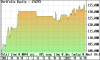 Portfolio Equity 2011-2012.png