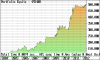 Portfolio Equity 2004-2012.png