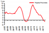 120627%20china%20property.png