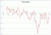 10 day Adv Dec ASX.gif