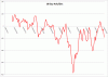 10 day Adv Dec ASX 19 July 2012.gif