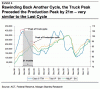 truck-sales-leading-indicator 1.gif