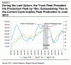 truck-sales-leading-indicator.gif