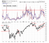 52 highs vs spx.PNG