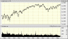 DJIA chart.gif