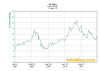 tin price chart 5 yr.png