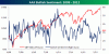 AAII Bullish 091312.gif