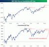 Cumulative Breadth091312.gif