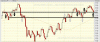 xjo levels 270912.gif