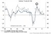 global pmi world trade 121012.jpg