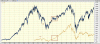 xjo v spx altime.gif