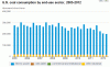 US Coal consumption.gif