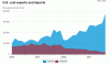 US coal exports.gif