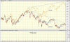 xso v spx.gif