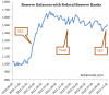 Reserve+balances.png