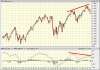 SP500_WK-12-11-2012.png