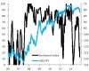 GS+sentiment+index.jpg