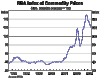 commodity-prices.gif