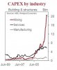 capex+by+industry.JPG