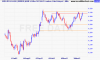 eurusd_fx21jun12_to_21dec12.png