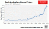 real house prices.gif